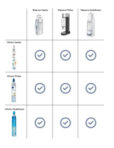 6 x Cilindro-CO2-60-lt.-SodaStream